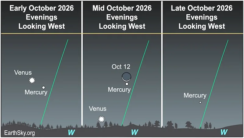 Mercury Reaches Greatest Elongation on October 12