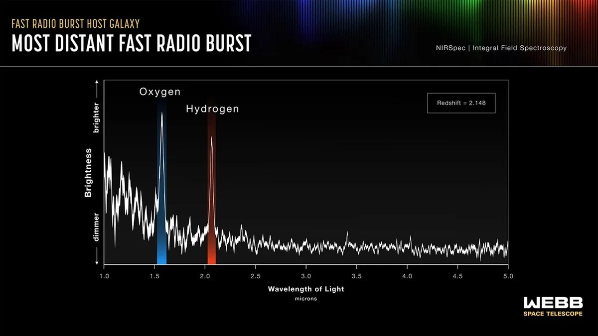 Webb Observes Distant Fast Radio Burst